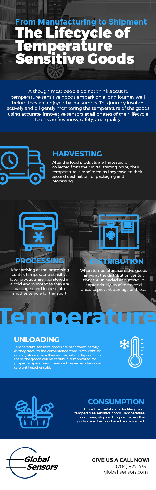 From Manufacturing to Shipment: The Lifecycle of Temperature-Sensitive Goods [infographic]
